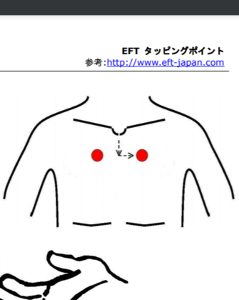 呼吸と胸の圧痛点