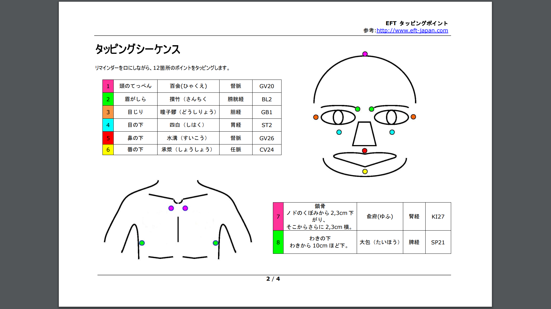 お肌のために、美容にトントン♪